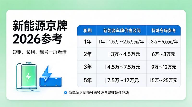 如何评估京牌租赁价格